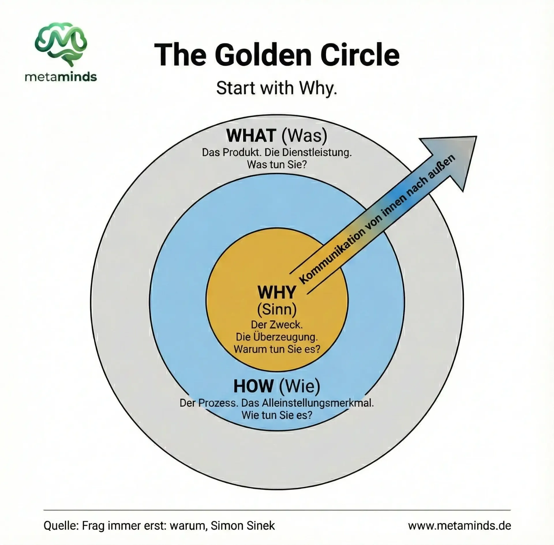 The Golden Circle